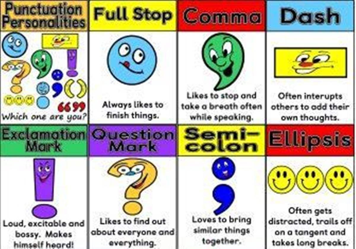 Discover 7 Exclamation Mark And Punctuation Rules Poster Ideas throughout Punctuation Posters Printable Free