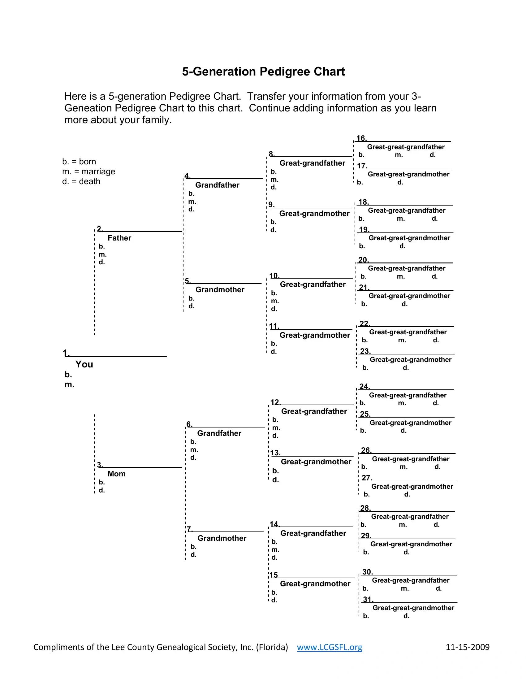 Dog Pedigree Chart Form ≡ Fill Out Printable Pdf Forms Online throughout Free Printable Dog Pedigree Generator