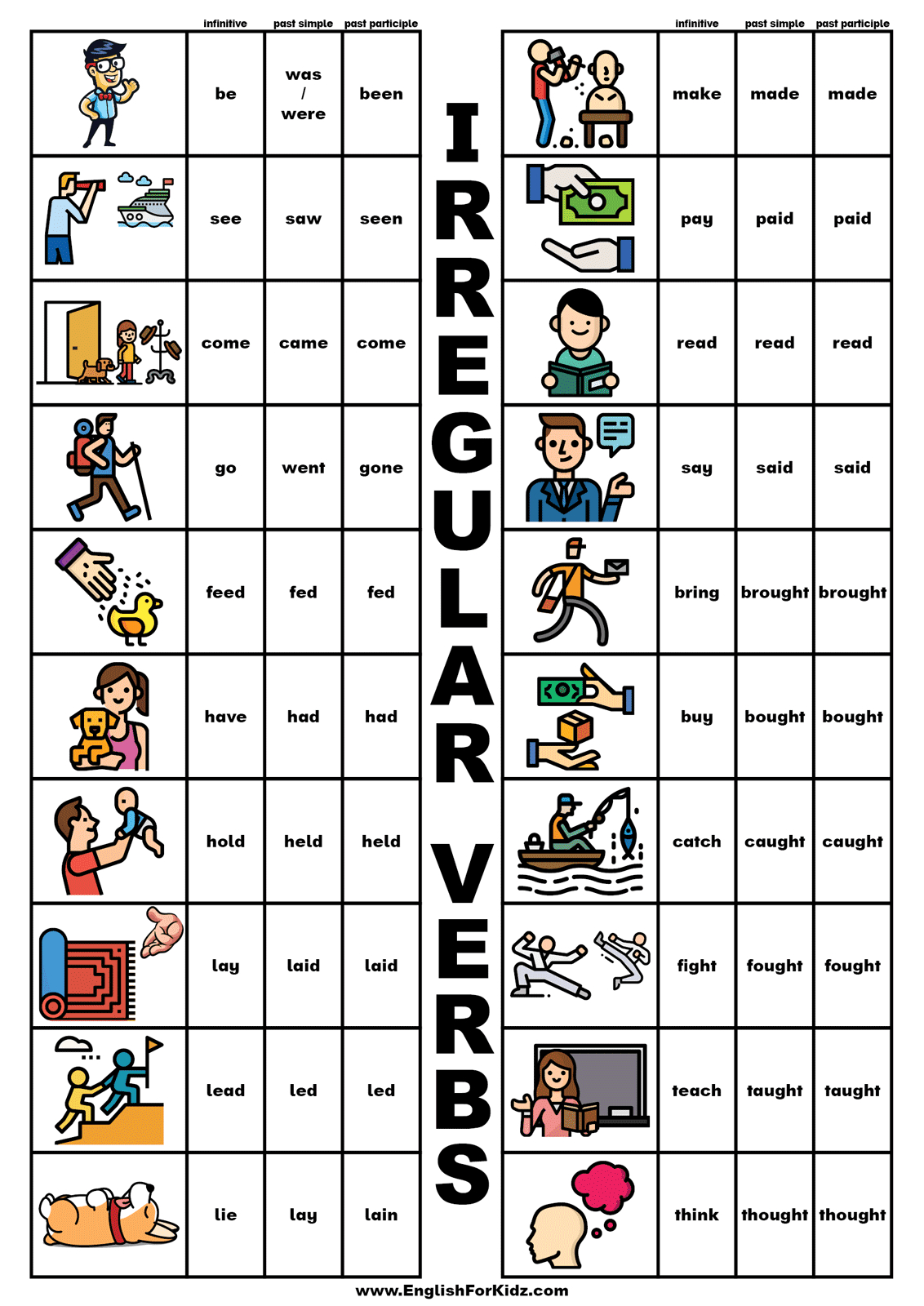 English For Kids Stepstep: Irregular Verb Charts - Printable in Irregular Verbs Flashcards Printable Free