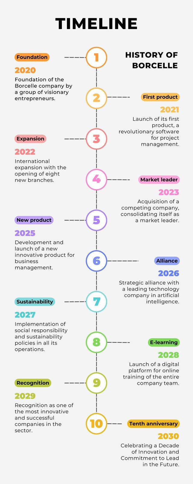 Free Custom Printable Timeline Infographic Templates | Canva with Free Timeline Creator Printable