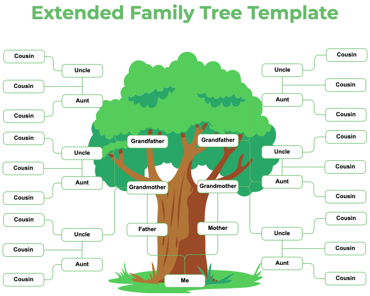 Free Family Tree Templates, Editable And Printable inside Family Tree Maker Online Free Printable