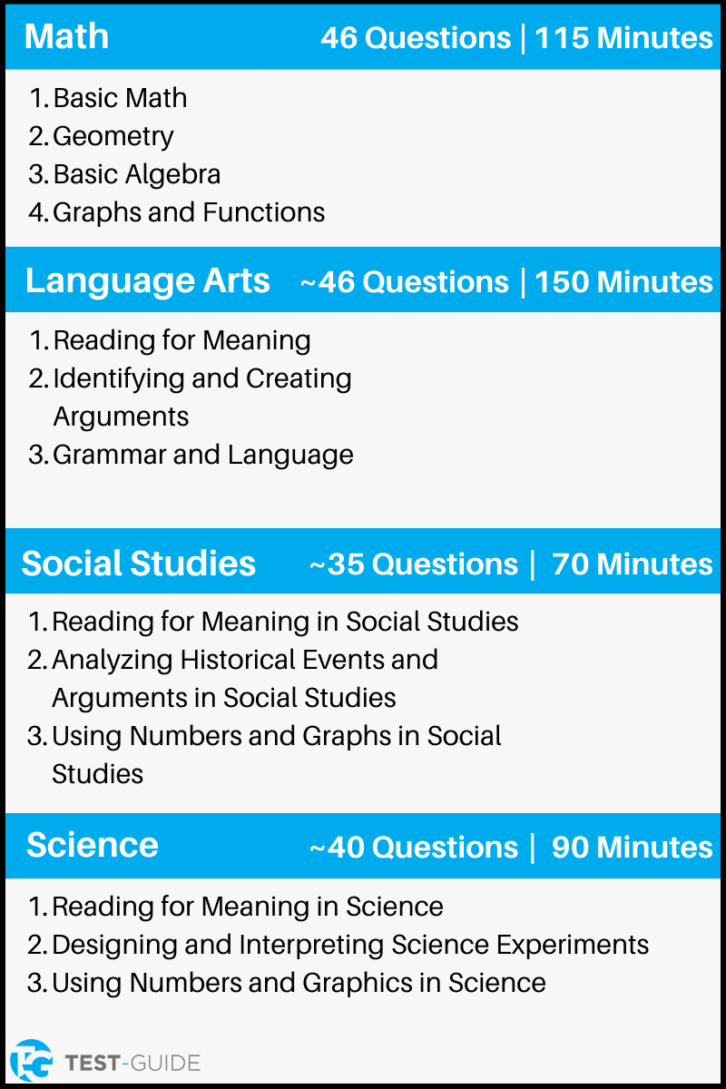 Free Ged Practice Test | Diagnostic Exam | Test-Guide with Free Printable Ged Flashcards