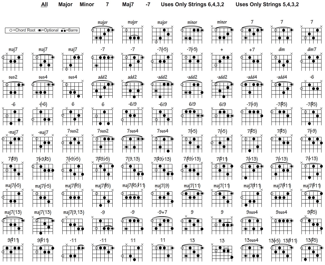 Free Guitar Chord Chart For Any Aspiring Guitarist with Free Printable Bass Guitar Chord Chart