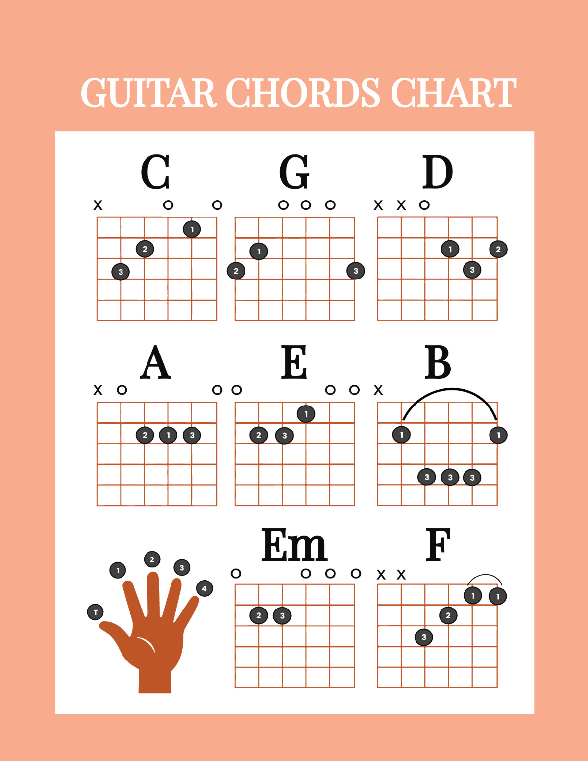 Free Guitar Chords Chart Template To Edit Online inside Free Printable Guitar Music
