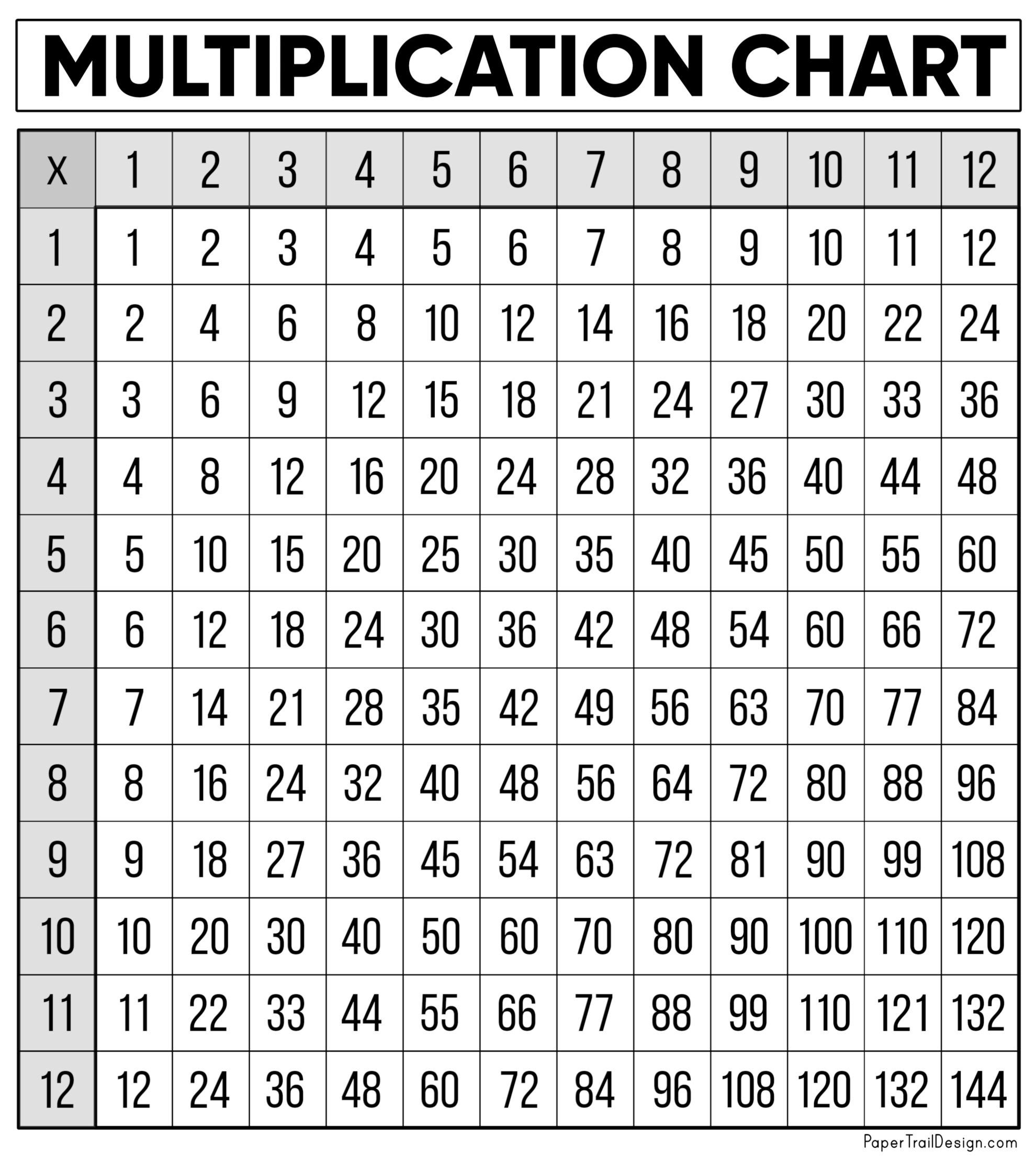 Free Multiplication Chart Printable - Paper Trail Design in Free Printable Multiplication Chart