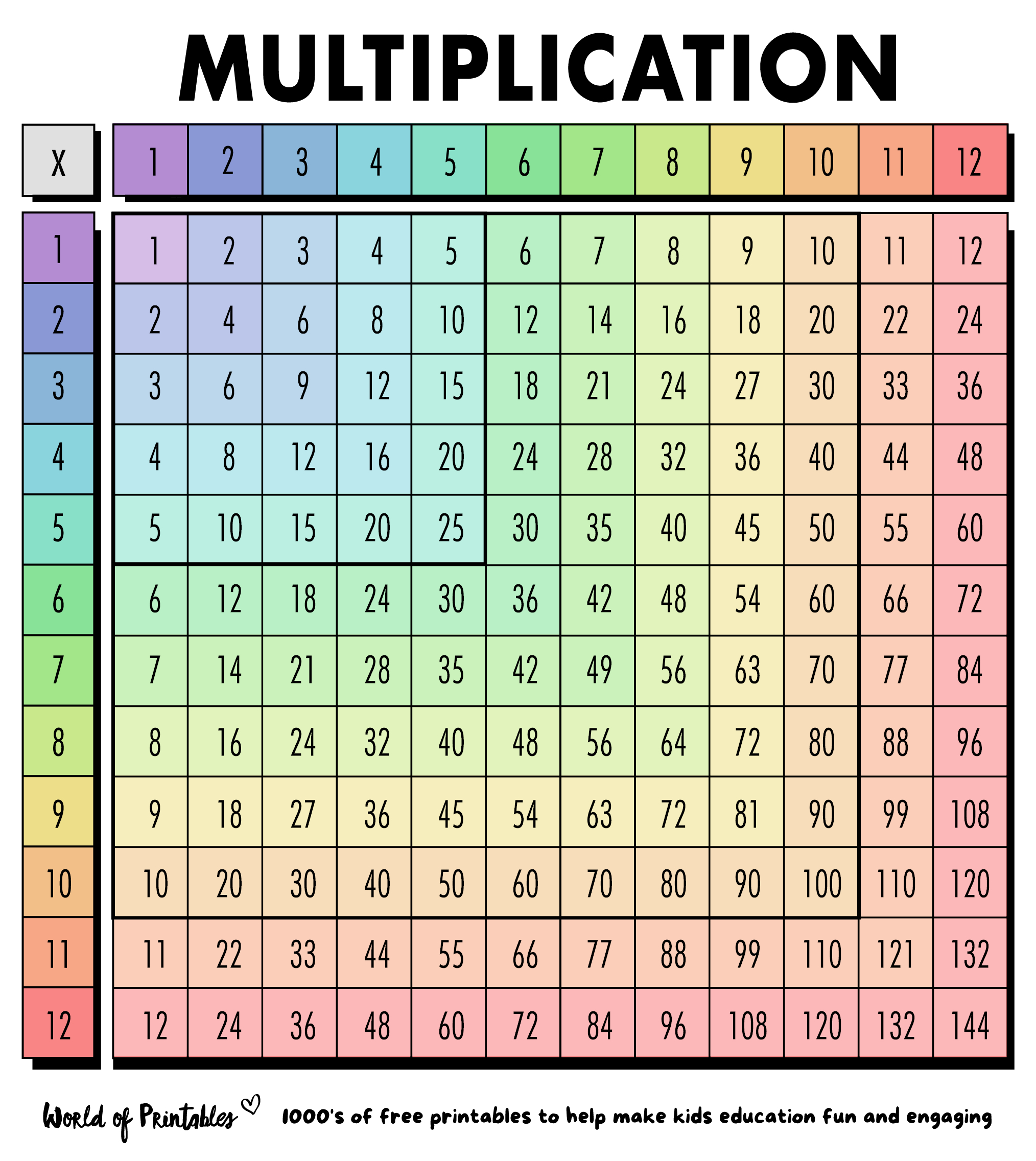 Free Multiplication Chart Printables - World Of Printables with regard to Free Printable Multiplication Table