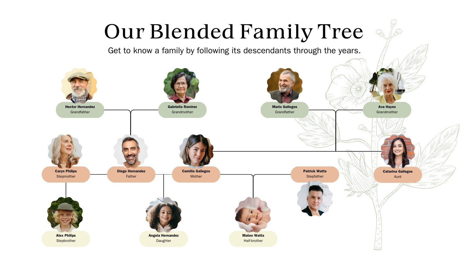 Free Printable Customizable Family Tree Templates | Canva pertaining to Family Tree Maker Free Printable