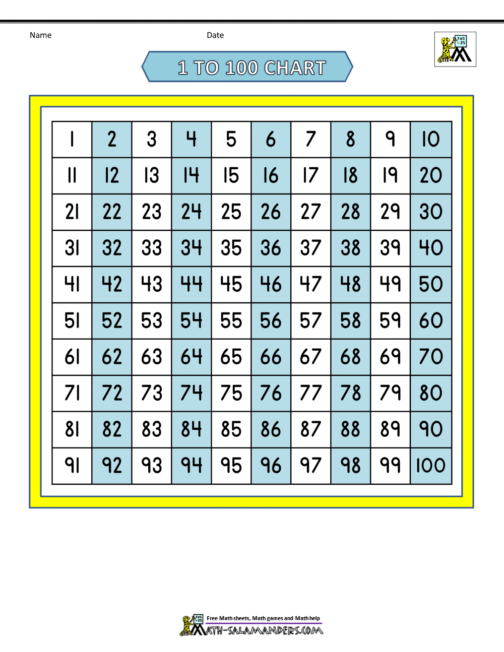 Free Printable Hundred Number Chart throughout Free Printable Hundreds Grid