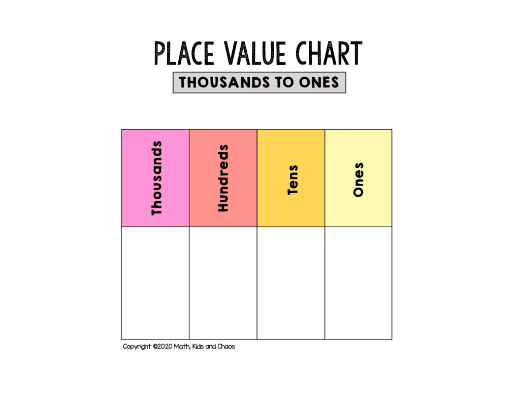 Free Printable Place Value Chart (Plus Activities To Try!) - Math throughout Free Printable Place Value Chart