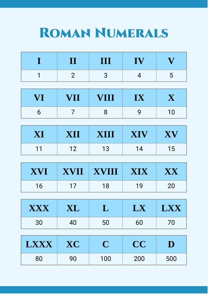 Free Roman Numerals Chart Templates, Editable And Printable intended for Free Printable Roman Numerals Chart
