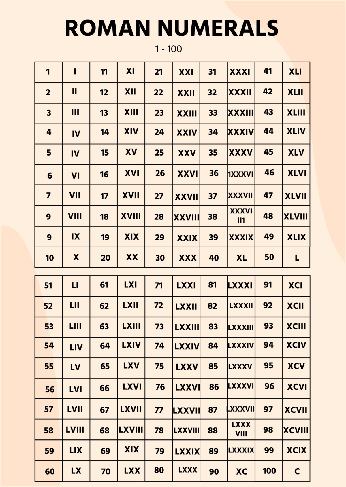 Free Roman Numerals Chart Templates, Editable And Printable pertaining to Free Printable Roman Numerals Chart