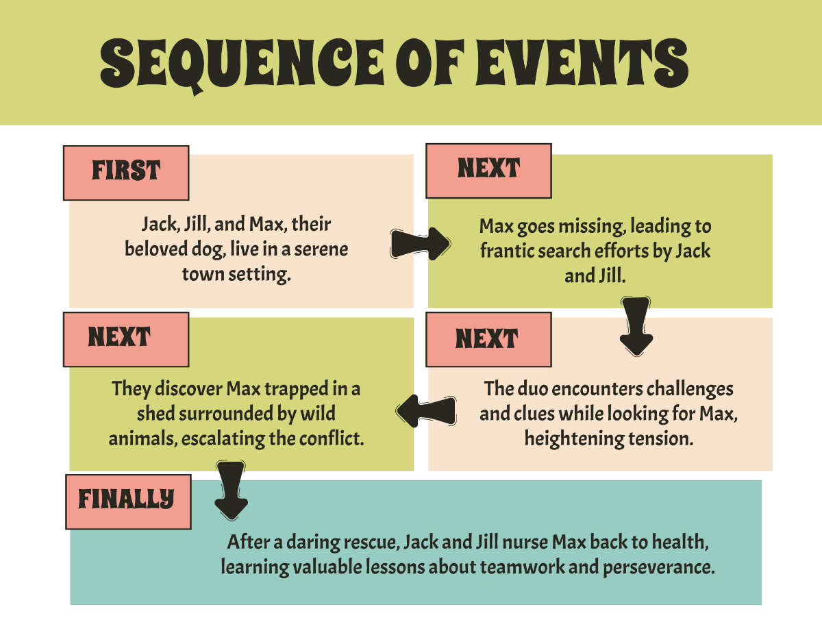 Free Sequence Of Events Graphic Organizer Template To Edit Online with regard to Free Printable Sequence Of Events Graphic Organizer