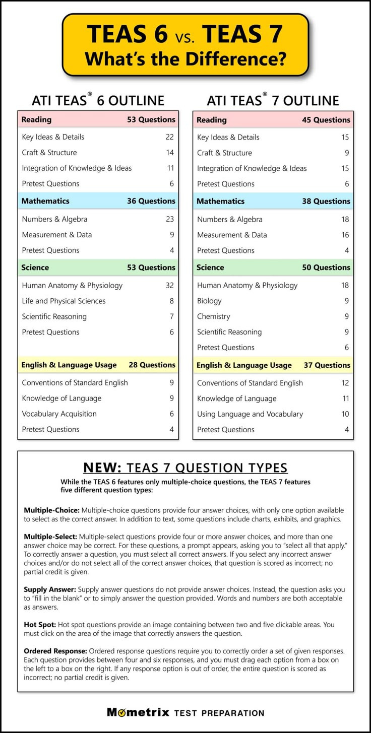 Free Teas 7 Practice Test (Updated 2025) 170 Questions in Free Printable Teas Test Study Guide