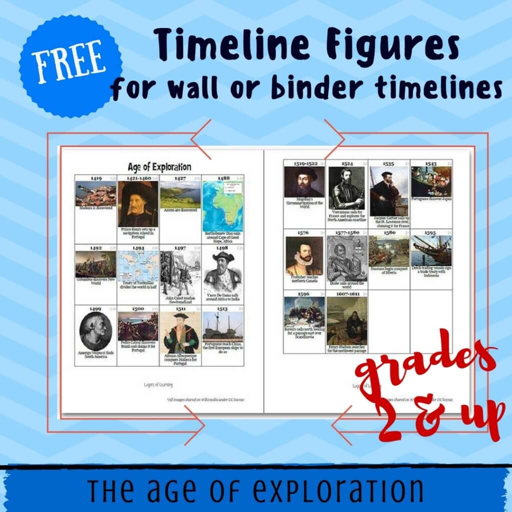 Free Timeline Figures Age Of Exploration Homeschool History with Free Printable Timeline Figures
