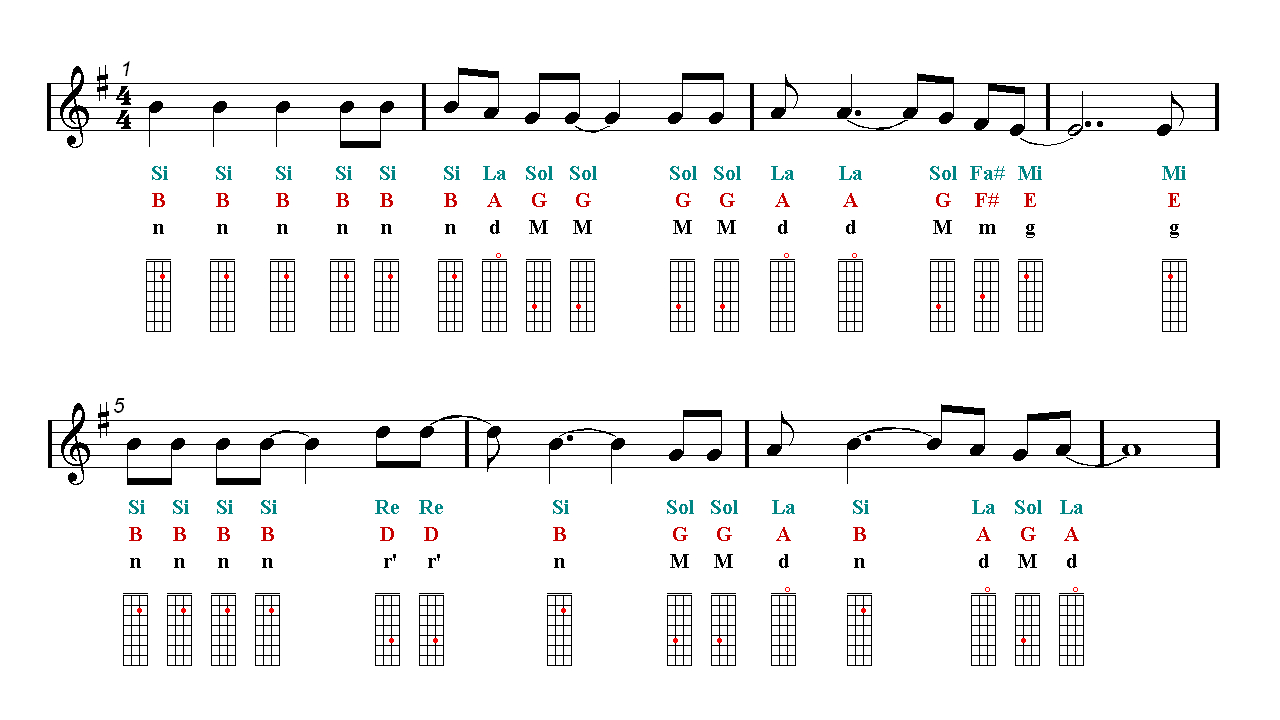 Frozen Let It Go Violin Sheet Music Notes Tutorial | Easy Music intended for Let It Go Violin Sheet Music Free Printable