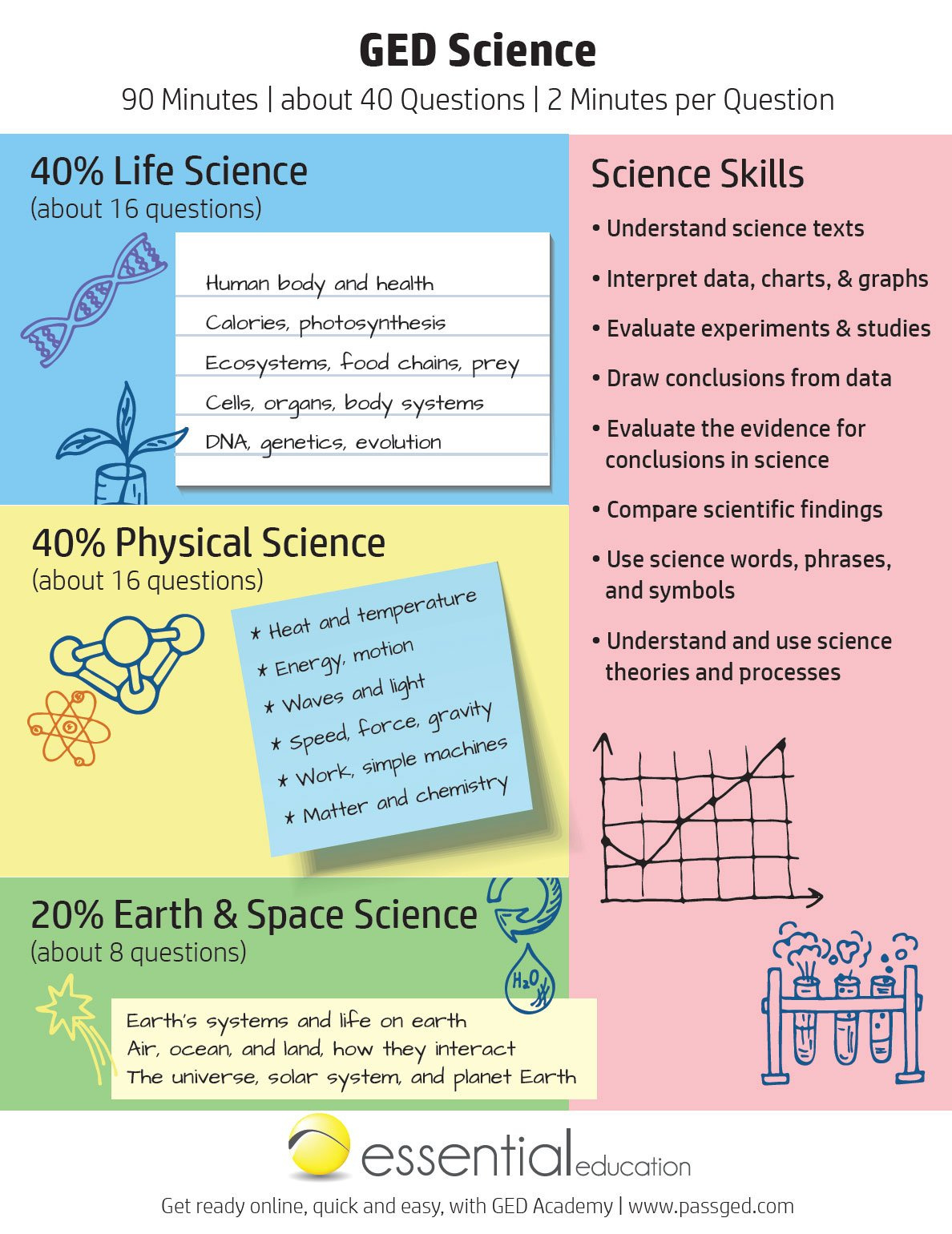 Ged Science Study Guide 2025 [Ged Academy] in Free Printable Ged Study Guide 2016