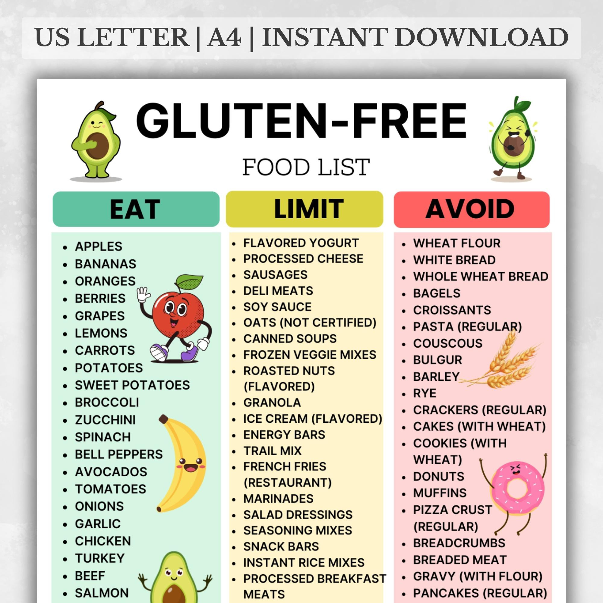 Gluten Free Food List, Gluten Free Grocery List Printable, Gluten in Gluten Free Food List Printable