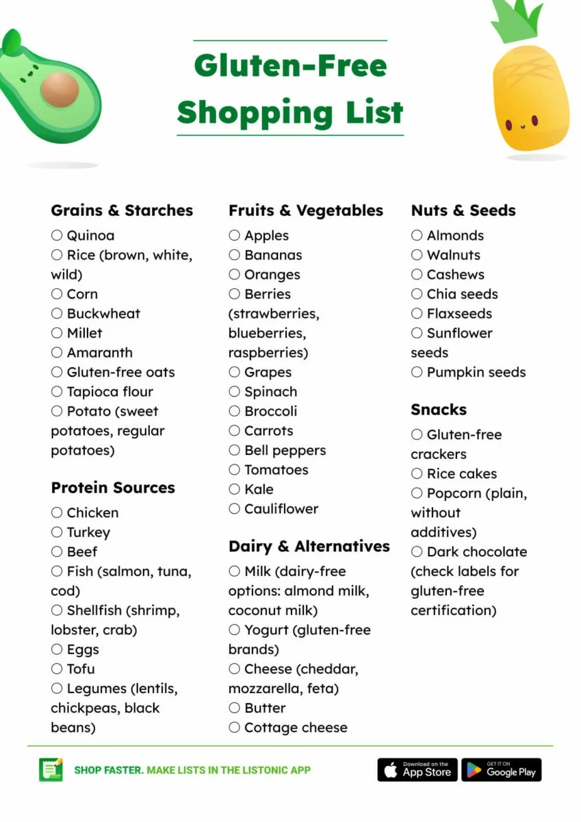 Gluten-Free Food List (+ Shopping List And Pdf) throughout Gluten Free Food List Printable