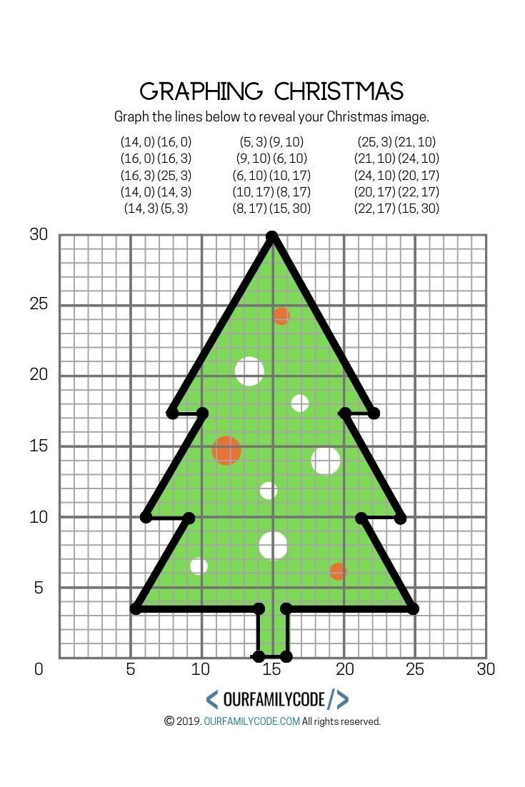 Graphing Christmas Coordinates Geometry Activity! within Free Printable Christmas Coordinate Graphing Worksheets