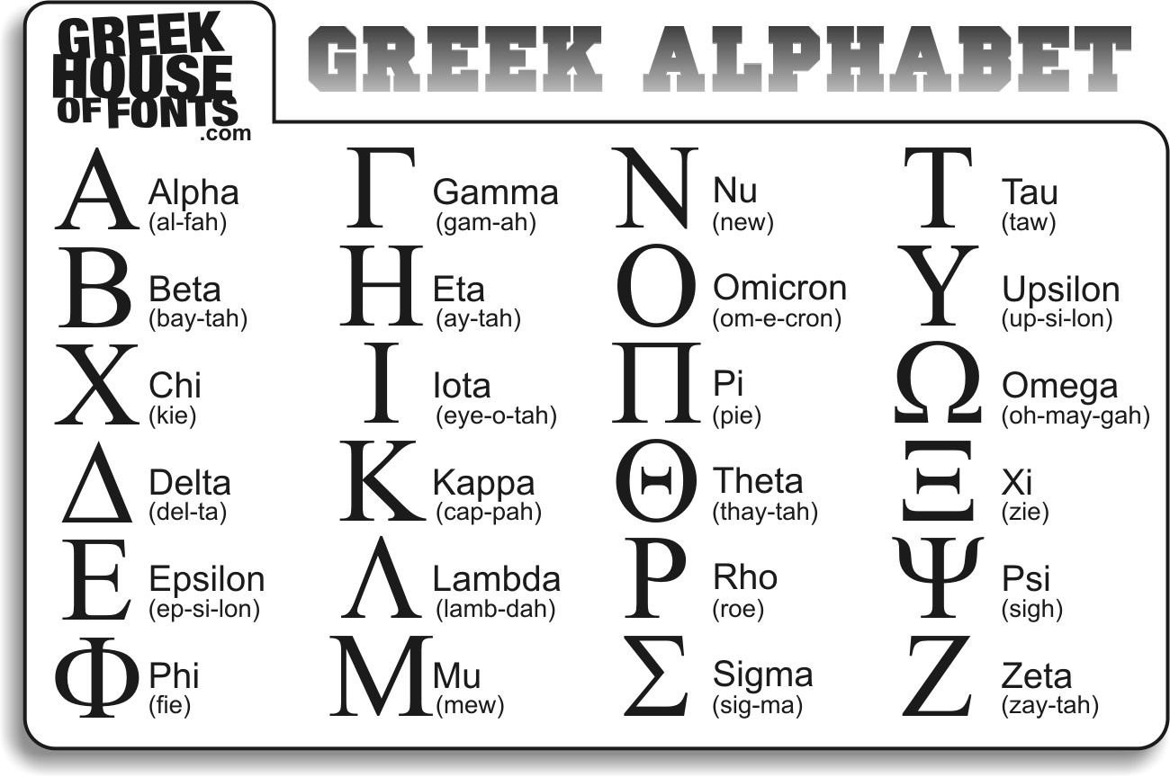 Greek Font References - Worksheets Library inside Free Printable Greek Letters