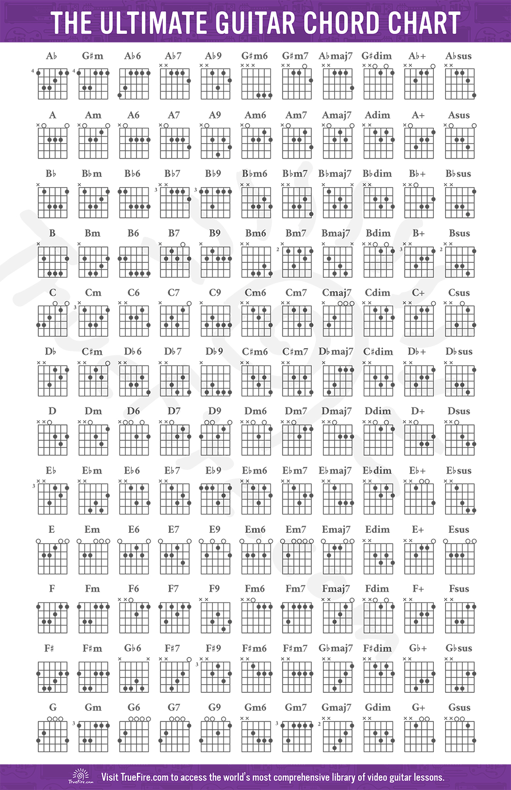 Guitar Chord Chart: Free Download - Learn Guitar Chords - Truefire with Free Printable Guitar Music