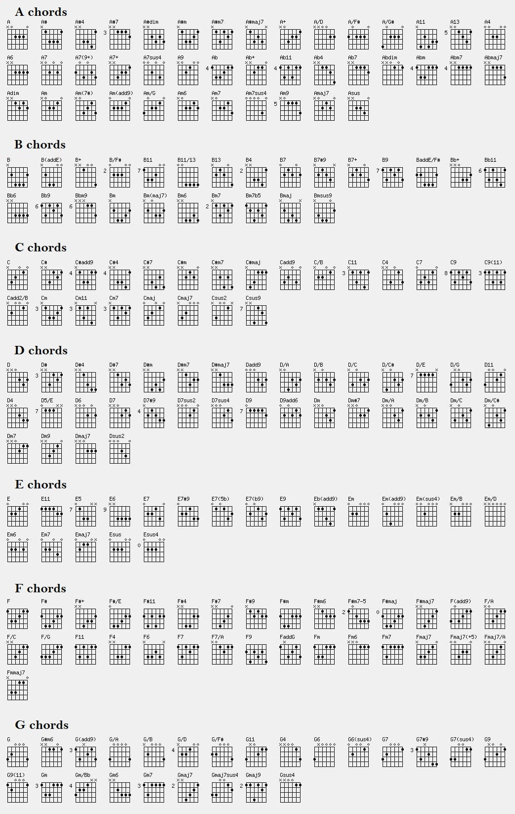 Guitar Chord Chart - Printable Guitar Chords Chart pertaining to Free Printable Guitar Music