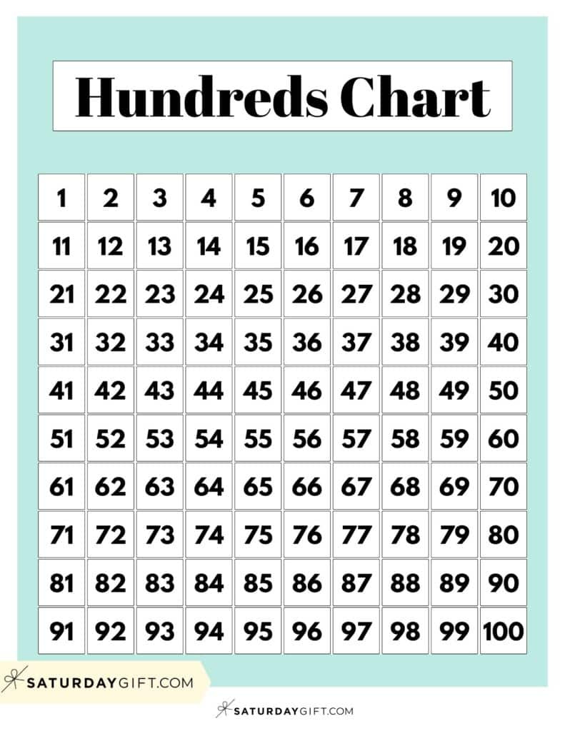 Hundreds Chart Printable - 19 Free Numbers 1 To 100 Worksheets pertaining to Free Printable Number Chart 1 100