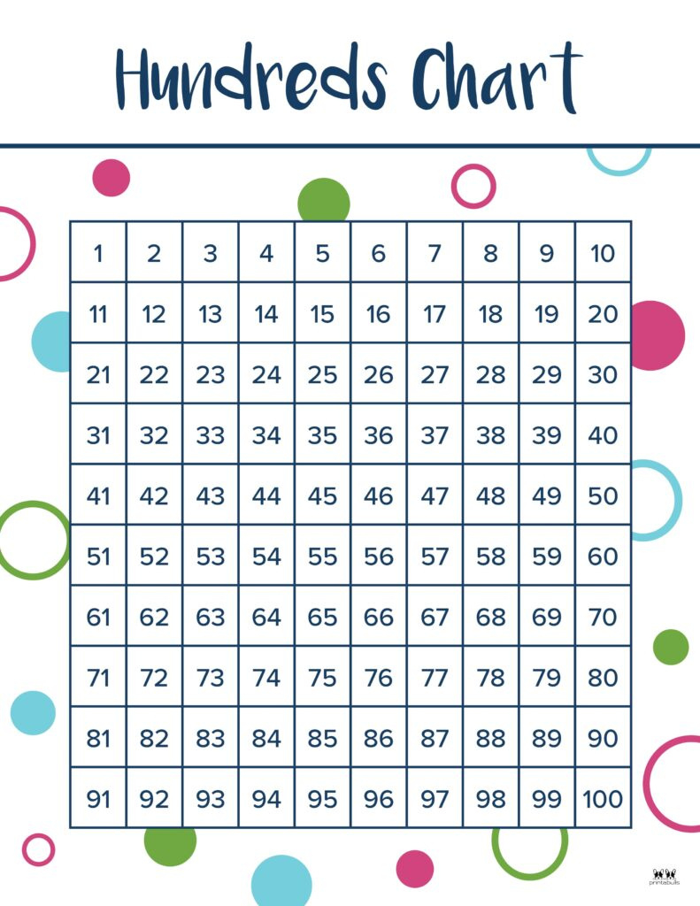 Hundreds Charts - 25 Free Printables | Printabulls - Worksheets with Free Printable Hundreds Chart