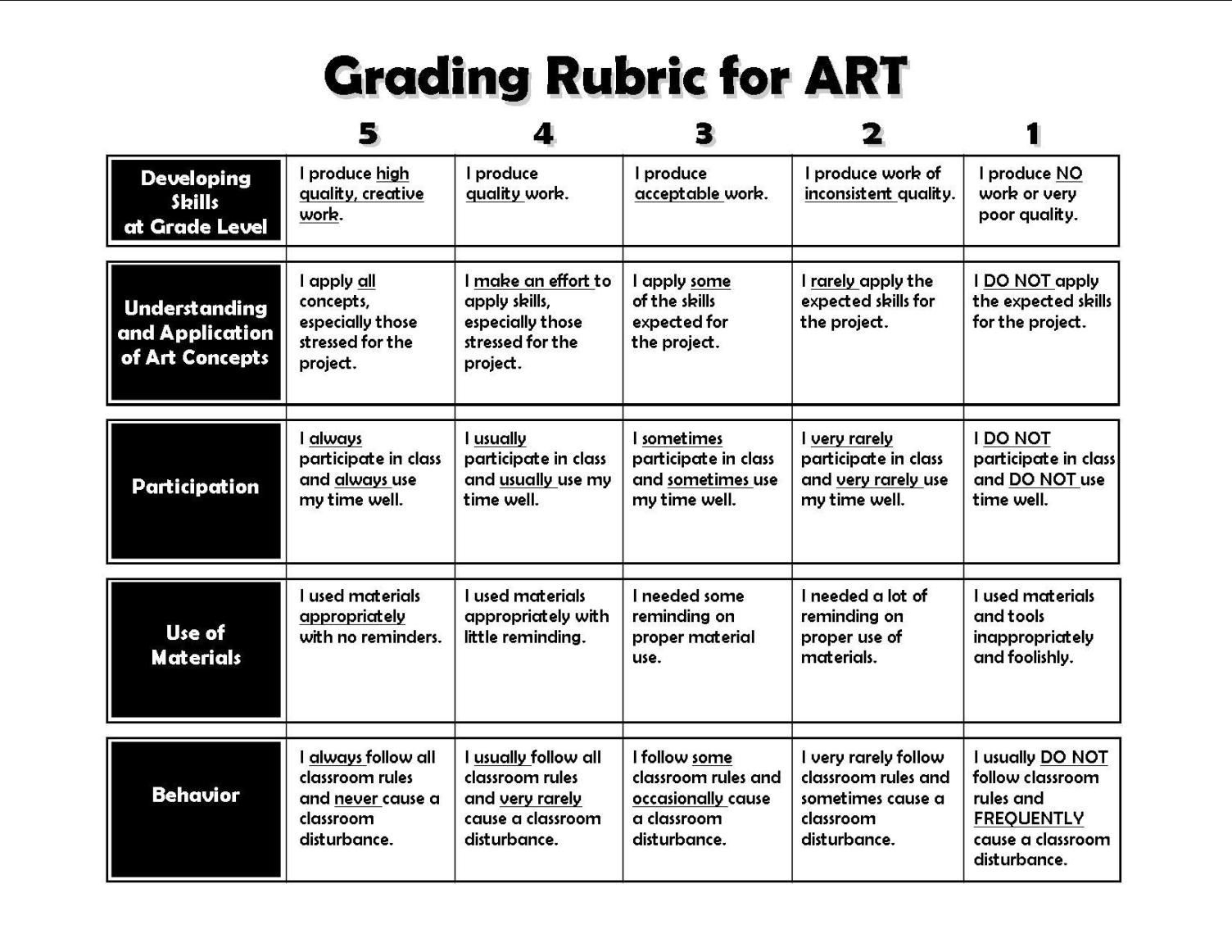 Important Class Information - Worksheets Library pertaining to Free Printable Art Rubrics