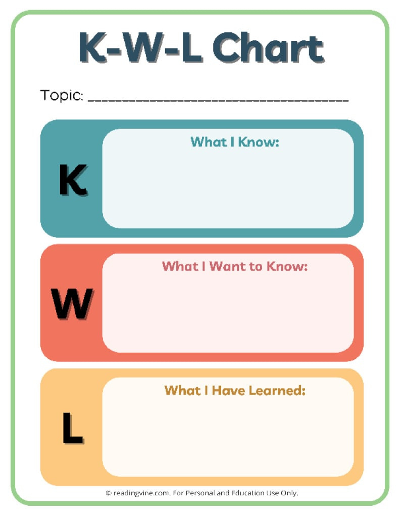 Kwl Chart Templates (15 Printable Pdfs) intended for Free Printable 5 W&amp;#039;S Worksheets