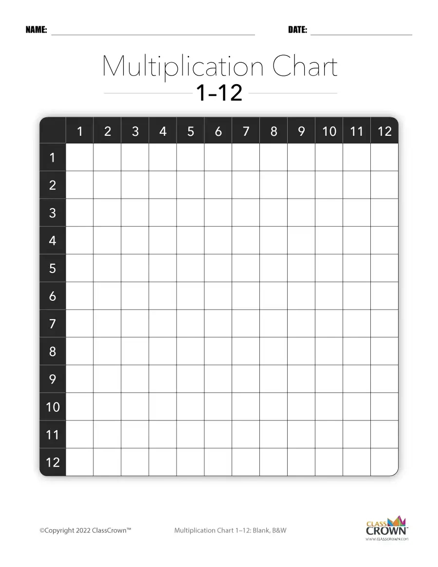 Multiplication Chart: 1-12, Blank Bw - Chart | Classcrown with regard to Free Printable Blank Multiplication Table 1 12