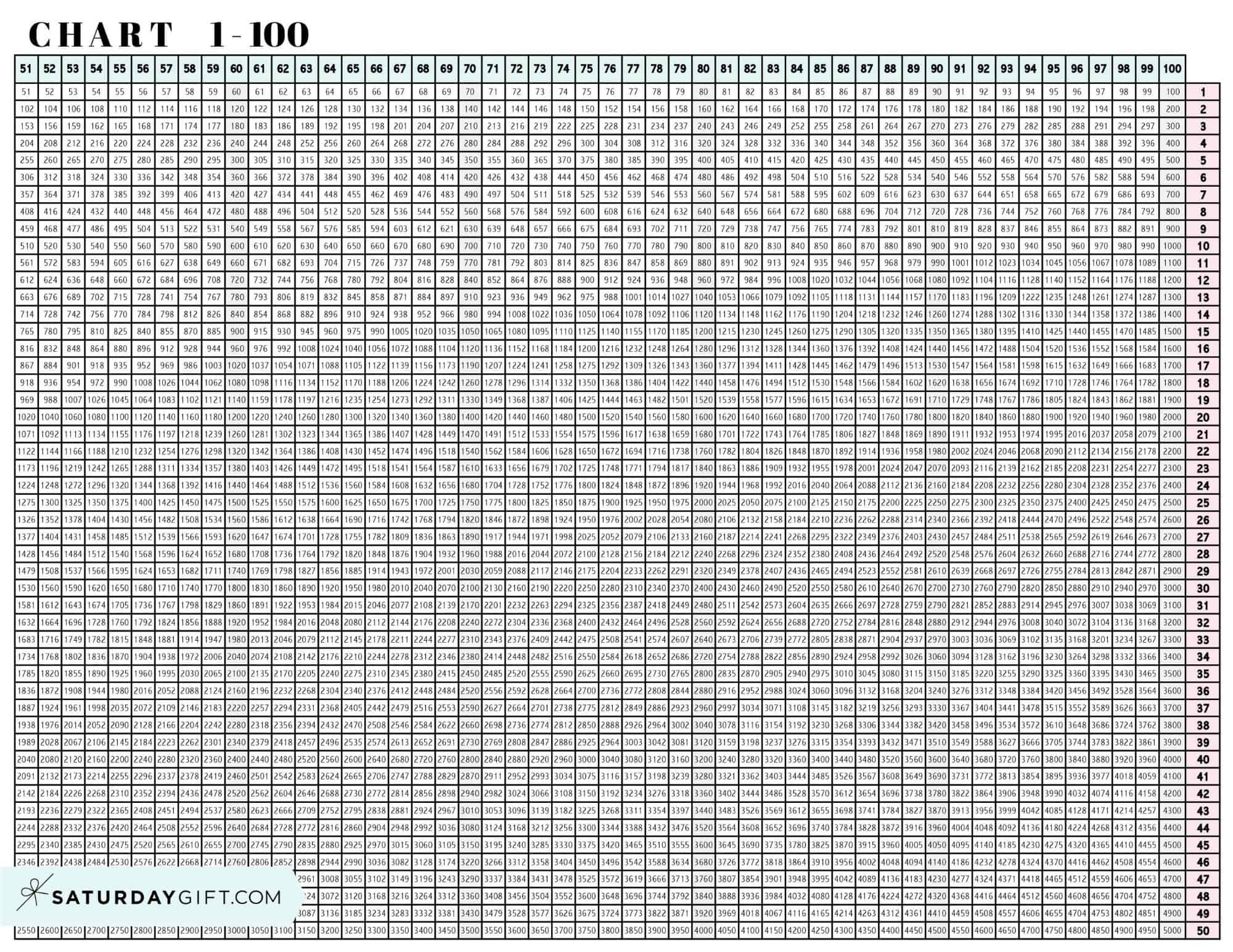 Multiplication Chart 1 To 100 - Cute & Free Printable Grids with Free Printable Multiplication Chart 100X100
