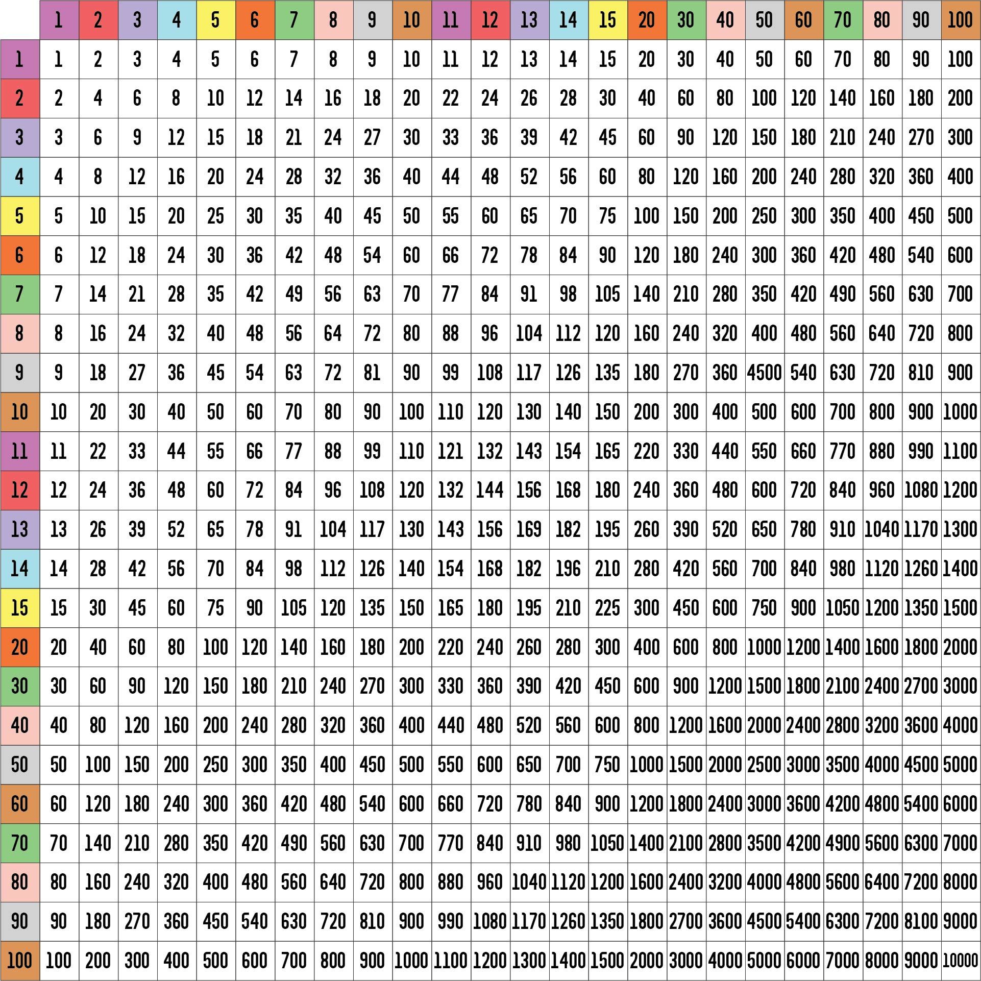 Multiplication Chart 100 X - 10 Free Pdf Printables | Printablee for Free Printable Multiplication Chart 100X100