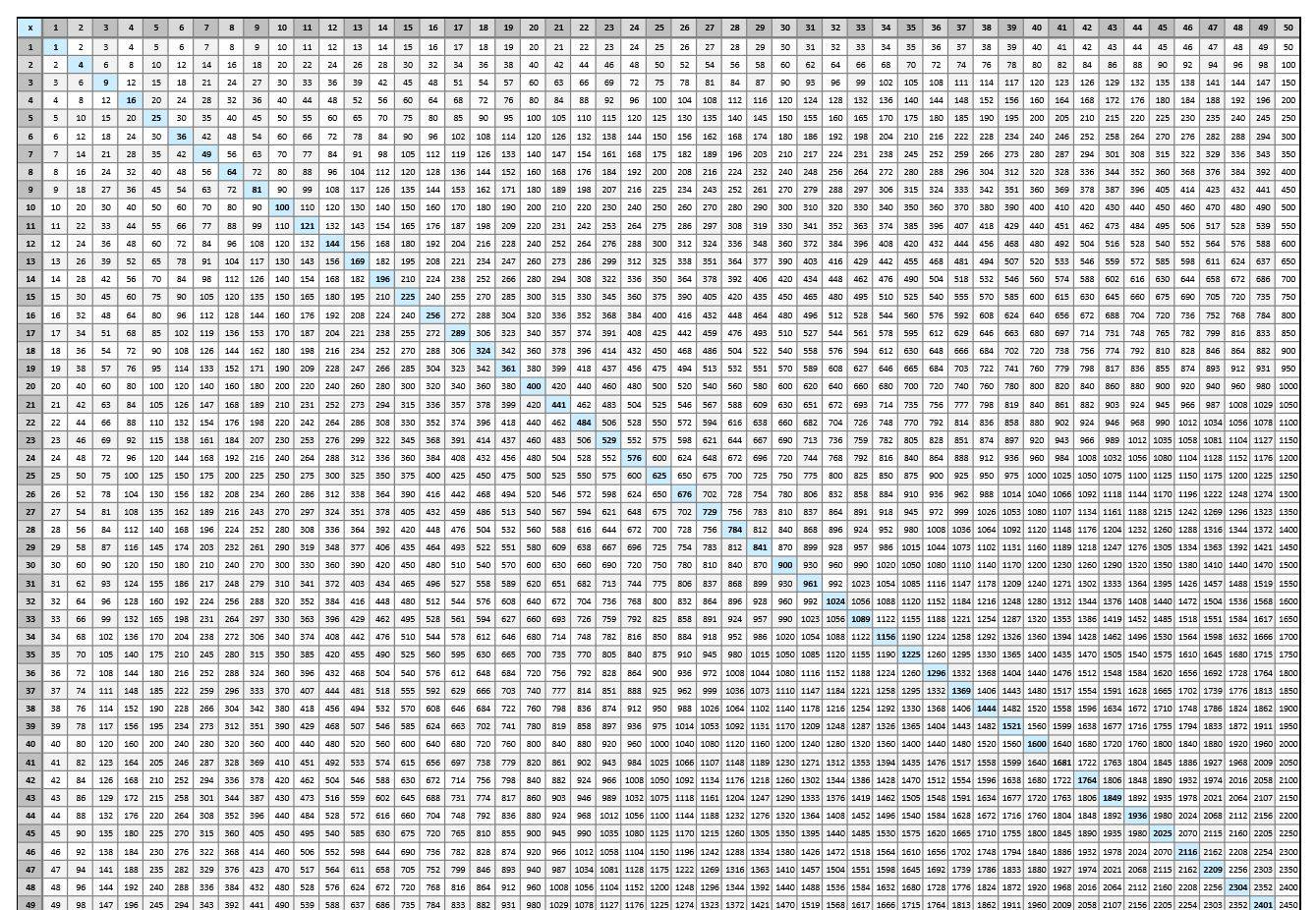 Multiplication Chart To 100 throughout Free Printable Multiplication Chart 100X100