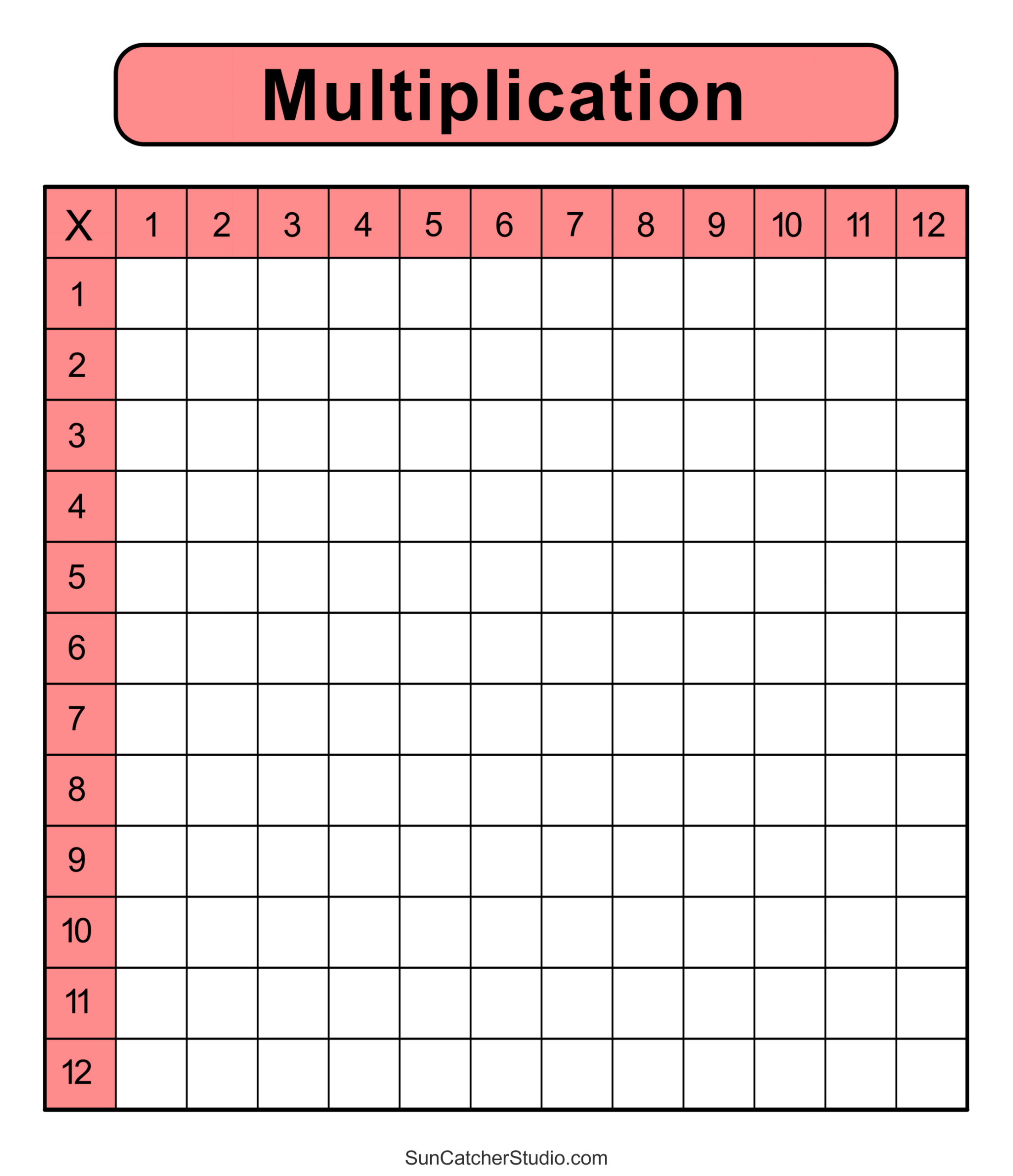 Multiplication Charts (Pdf): Free Printable Times Tables – Free pertaining to Free Printable Blank Multiplication Table 1 12