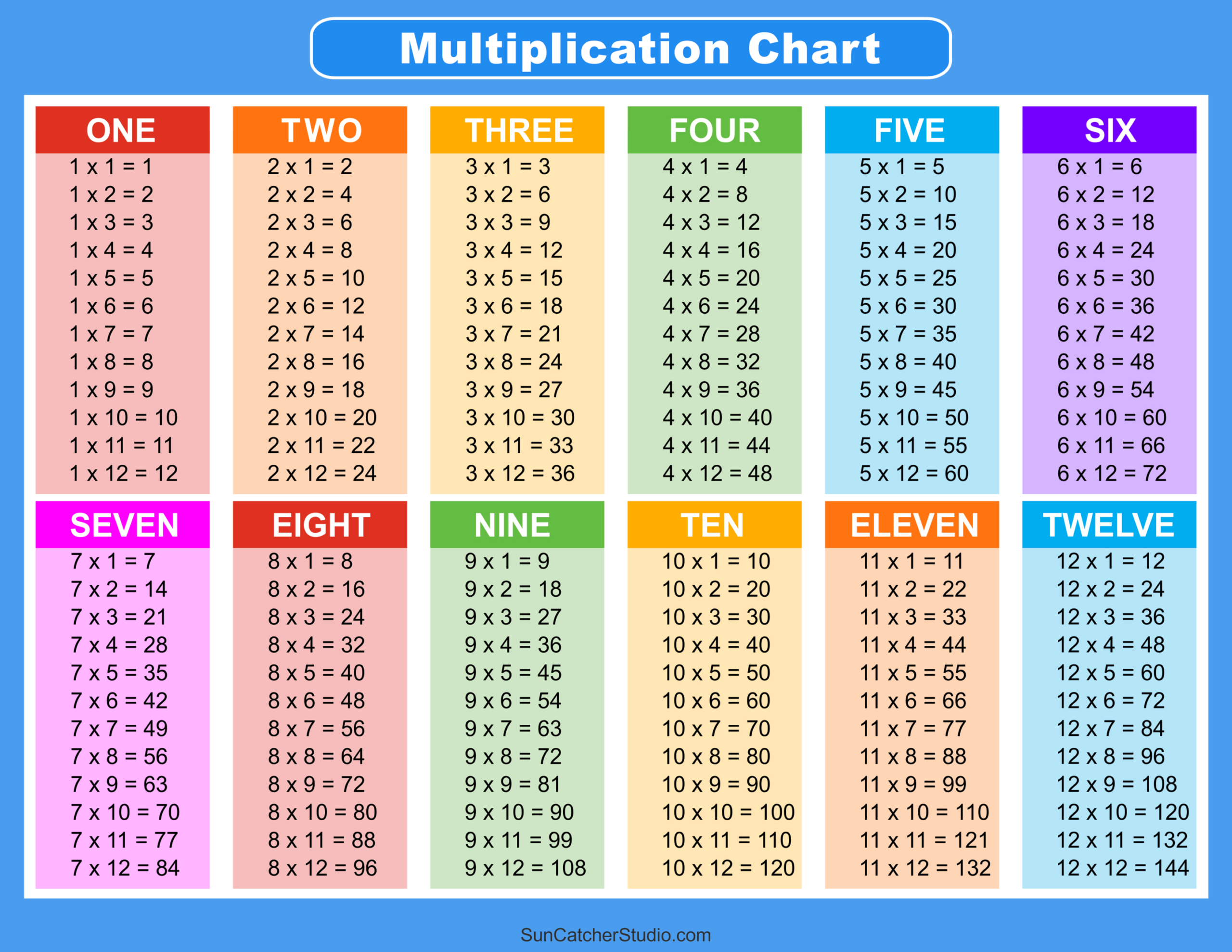 Multiplication Charts (Pdf): Free Printable Times Tables – Free regarding Free Printable Multiplication Fact Sheets