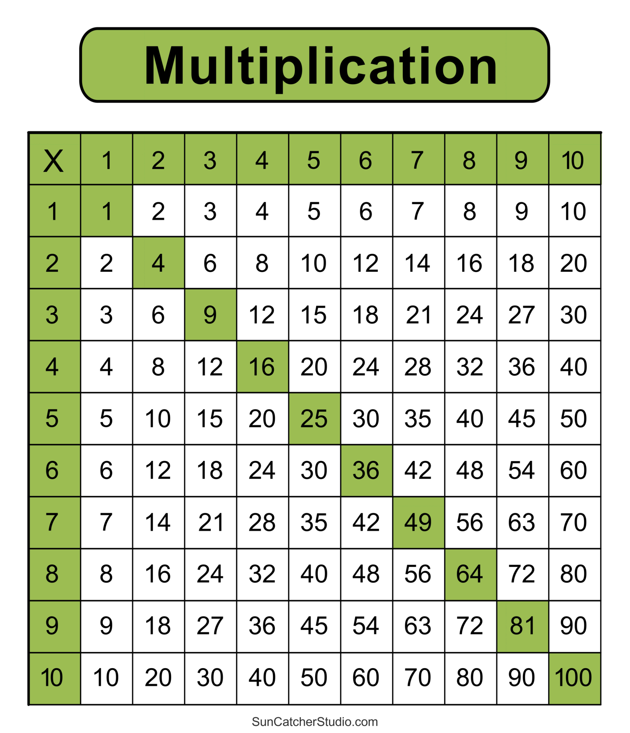 Multiplication Charts (Pdf): Free Printable Times Tables – Free with regard to Free Printable Multiplication Fact Sheets