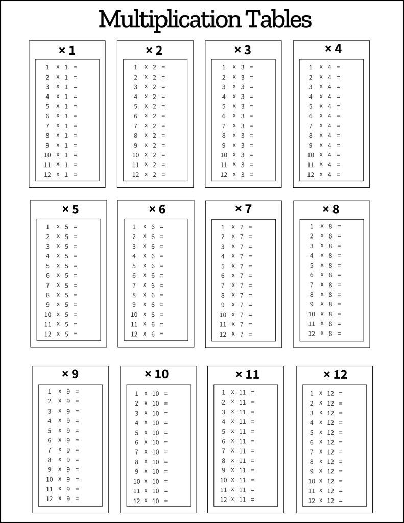 Multiplication Tables: Free Printable Pdf Templates - Worksheets in Free Printable Blank Multiplication Table 1 12