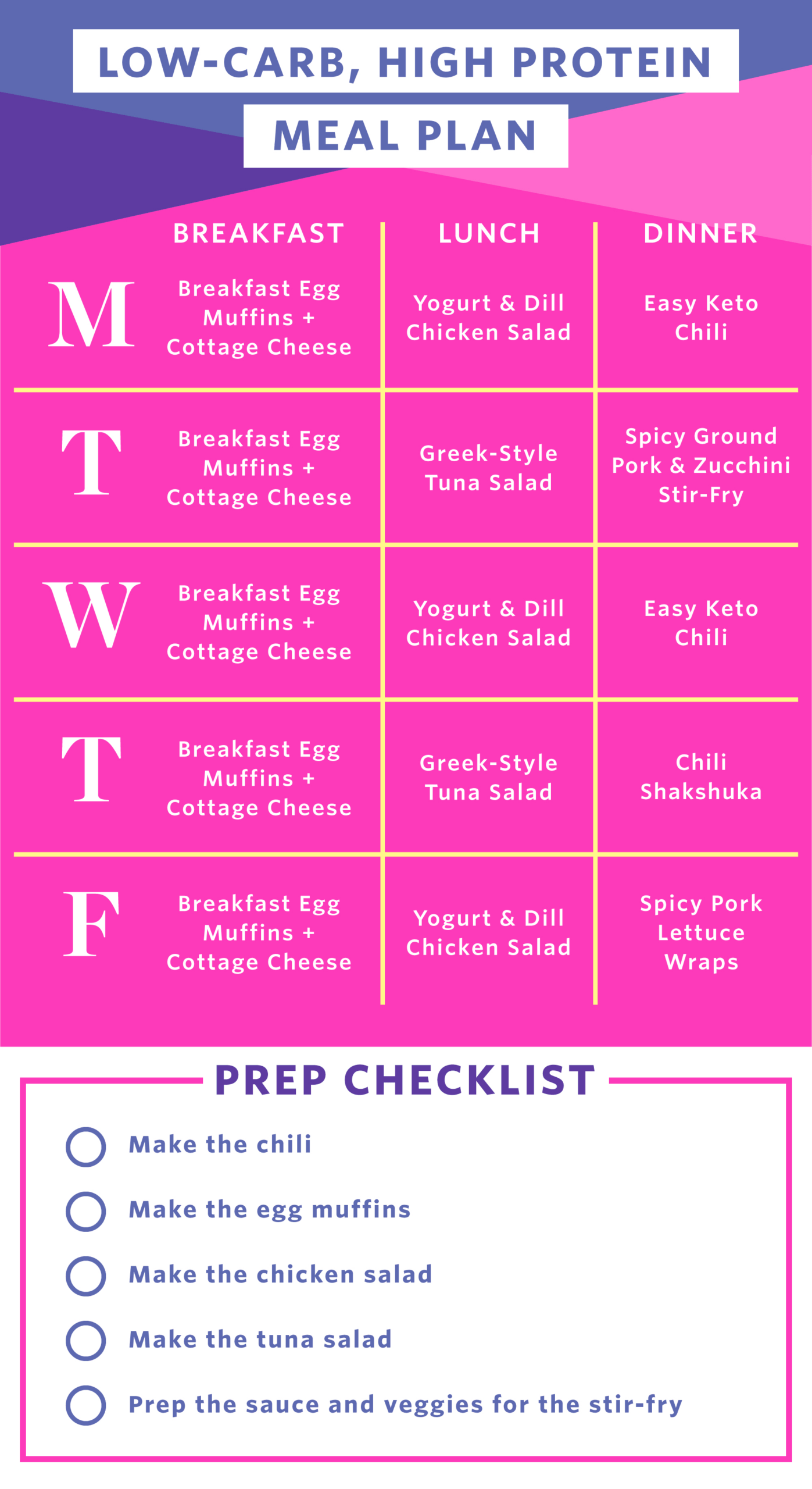 One-Week Low-Carb, High-Protein Meal Prep Plan | The Kitchn for Free Printable Low Carb Diet Plans