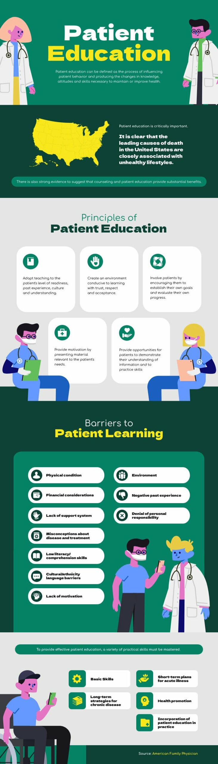 Patient Education - Piktochart regarding Free Printable Patient Education Handouts