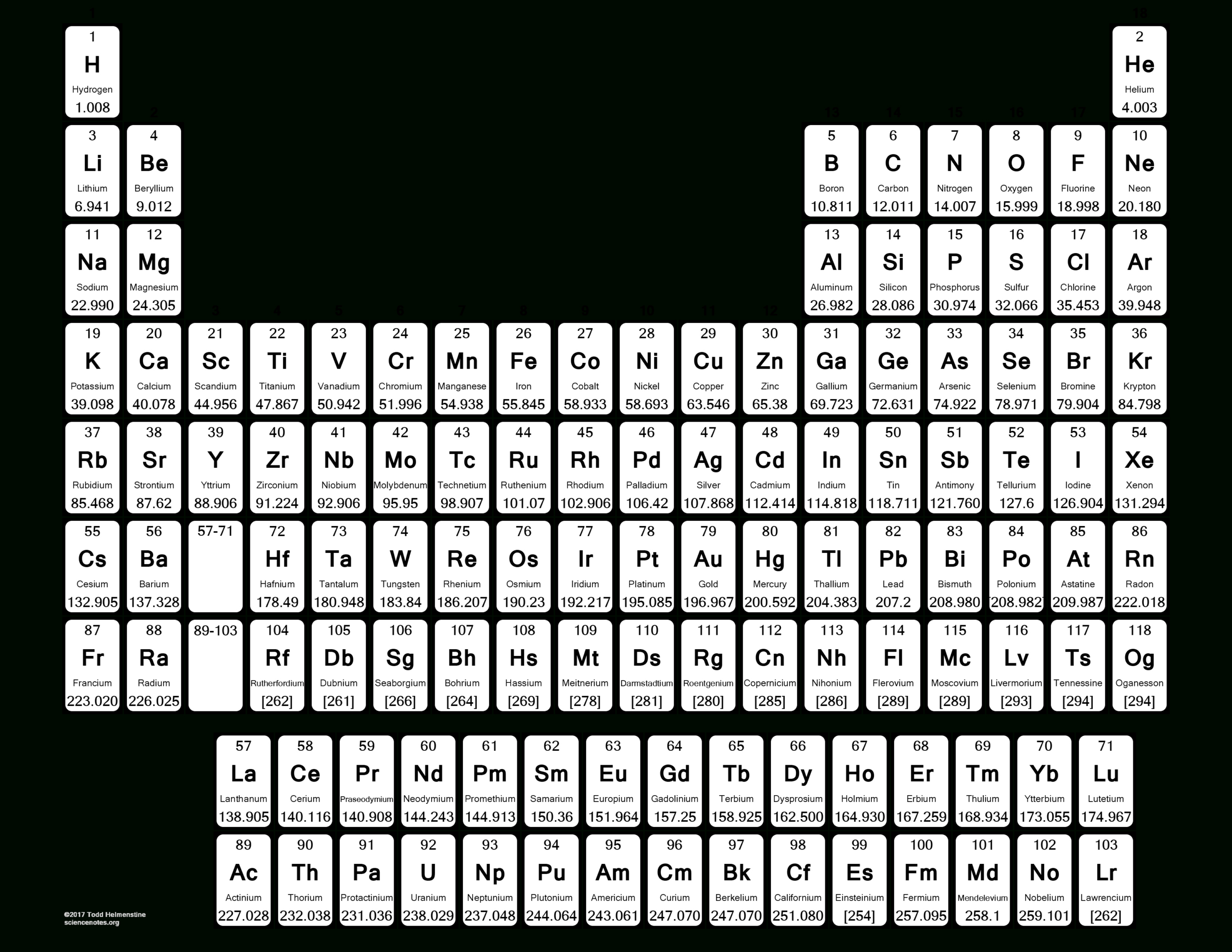 Periodic Table Printable, Color Your Own Periodic Table Of pertaining to Free Printable Periodic Table Of Elements