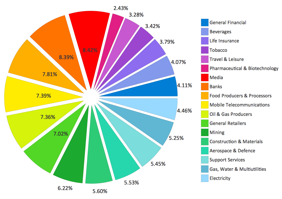 Pie Chart Examples And Templates | Business Report Pie. Pie Chart throughout Free Printable Pie Chart