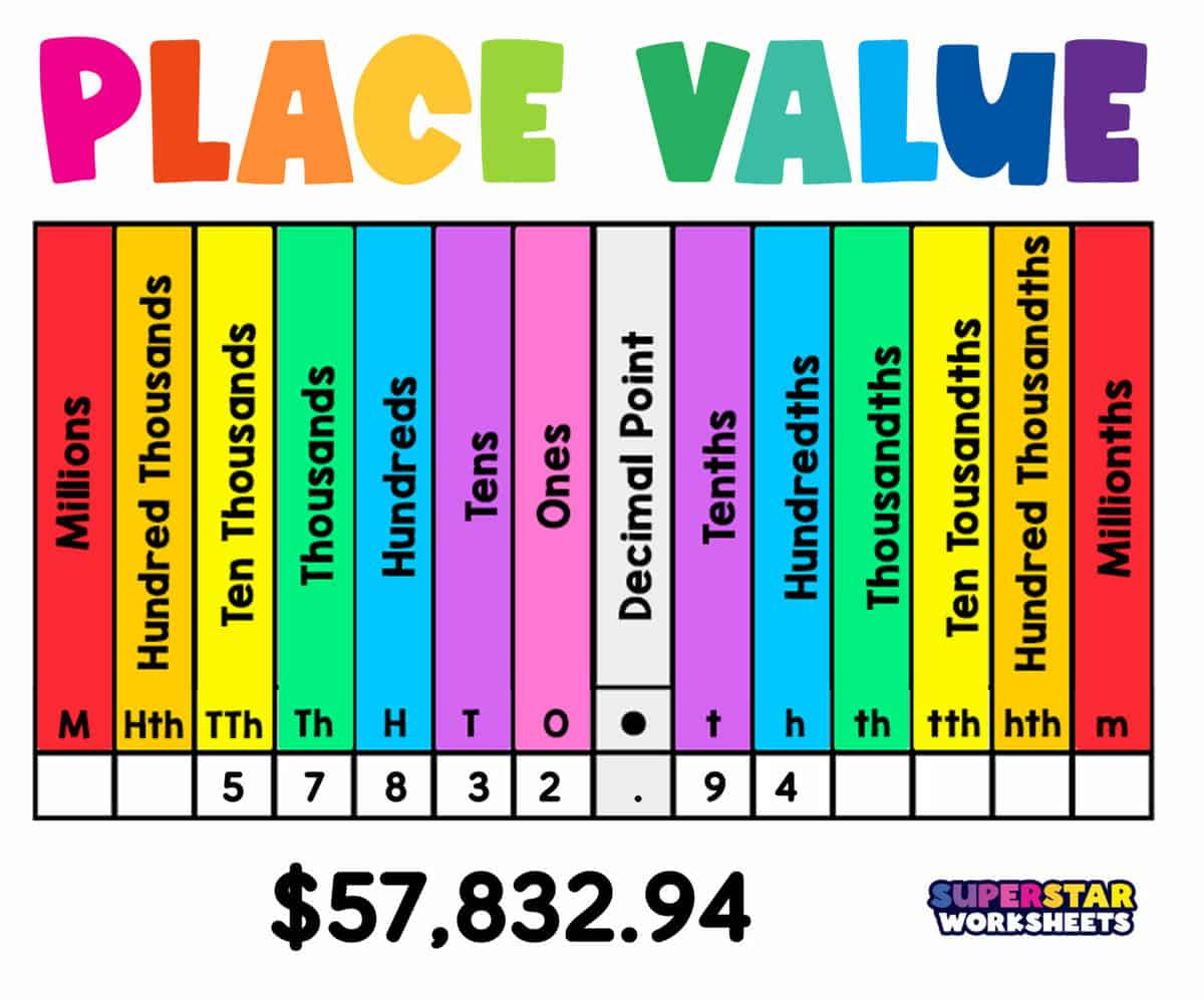Place Value - Superstar Worksheets for Free Printable Place Value Chart