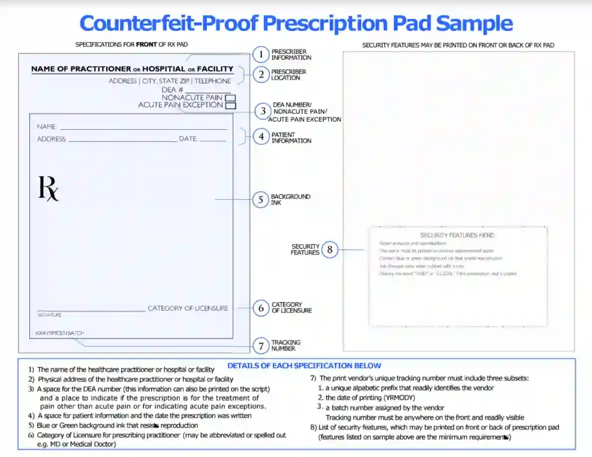 Prescription Pad Template ≡ Fill Out Printable Pdf Forms Online inside Free Printable Prescription Pad