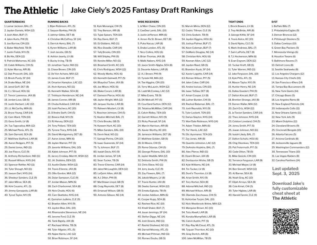Printable 2025 Fantasy Football Cheat Sheet Rankings - The Athletic for Free Printable Fantasy Football Cheat Sheets