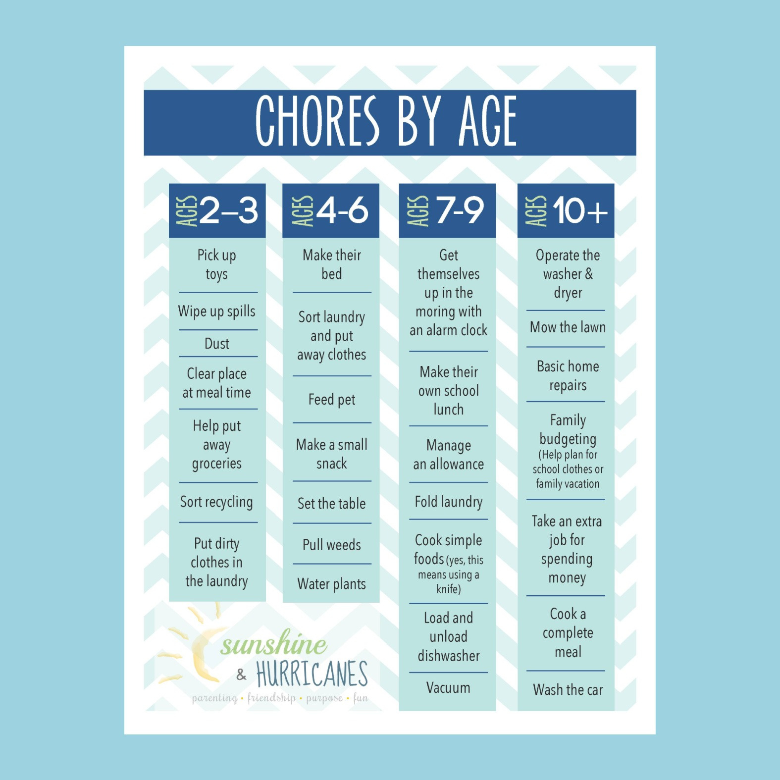 Printable Chore Chart For Kids regarding Free Printable Chore Charts For 7 Year Olds