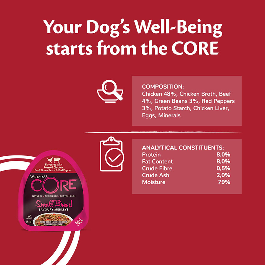 Printable Coupons Coupons For Purina One Smartblend Dog Food within Free Printable Coupons For Purina One Dog Food
