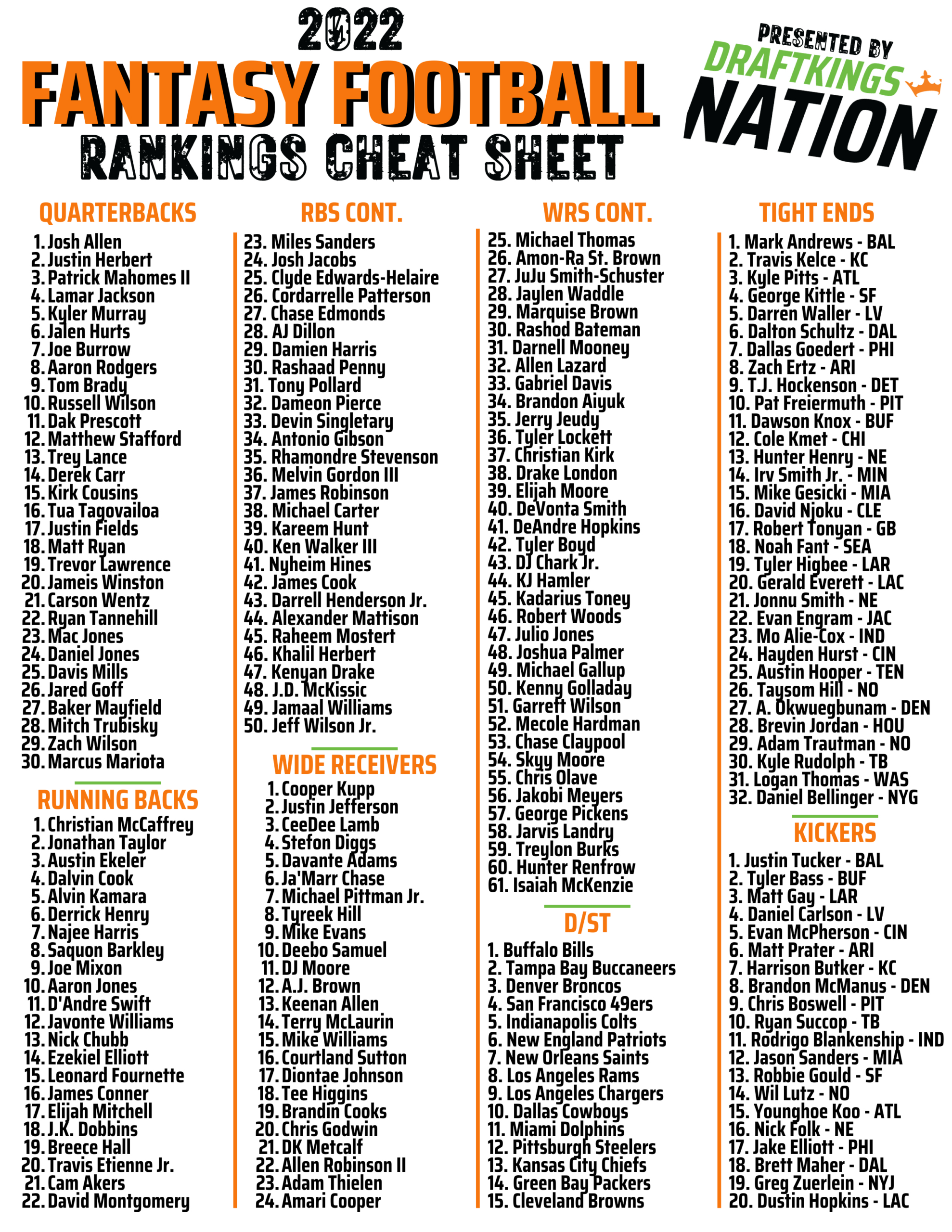 Printable Drafting Cheat Sheet For 2022 Fantasy Football Leagues regarding Free Fantasy Cheat Sheet Printable