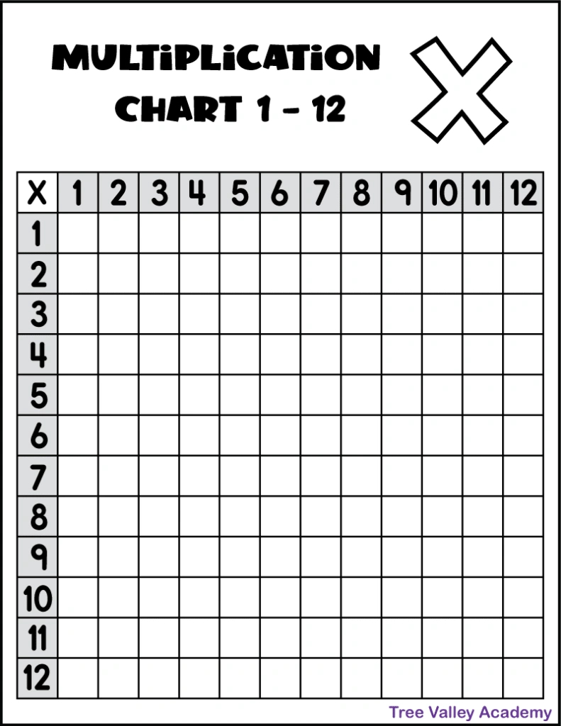 Printable Multiplication Chart 1-12 - Tree Valley Academy within Free Printable Blank Multiplication Table 1 12
