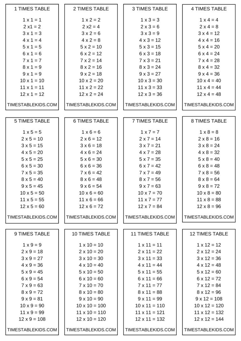 Printable Multiplication Table Flash Cards 2️⃣✖️3️⃣ - Times in Flash Cards Multiplication Free Printable